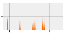 stat