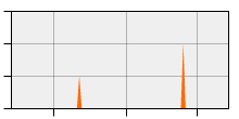 stat