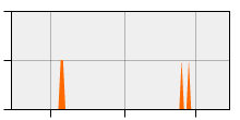 stat