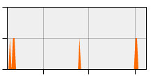 stat