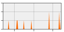 stat
