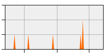 stat