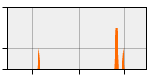 stat