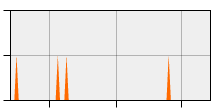 stat