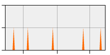 stat