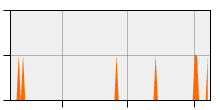 stat