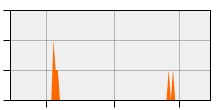 stat