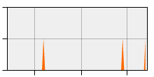 stat