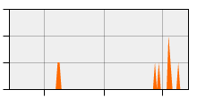 stat