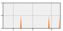 stat