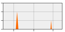 stat