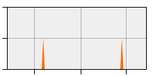 stat