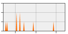 stat