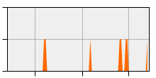 stat