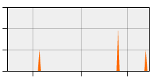stat