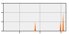 stat