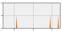 stat