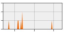stat