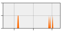 stat