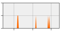 stat