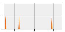 stat