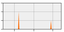 stat