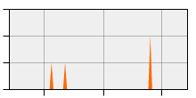 stat