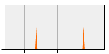 stat
