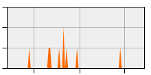 stat