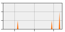 stat