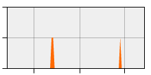 stat