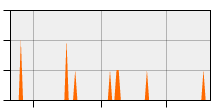stat