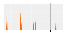 stat