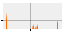 stat