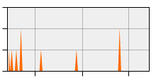 stat