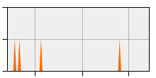 stat