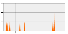 stat