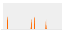 stat