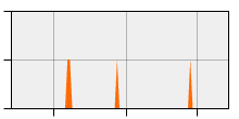 stat