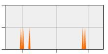 stat