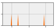 stat