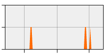 stat