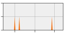 stat