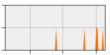 stat