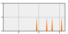 stat