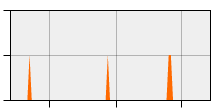 stat