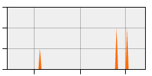 stat