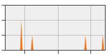 stat