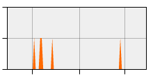 stat