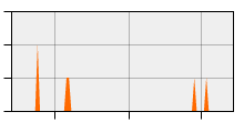 stat